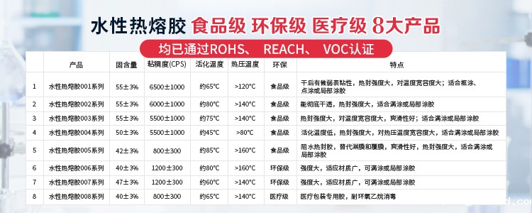 青岛米兰体育电竞网址专业生产水性胶,胶水等系列产品.